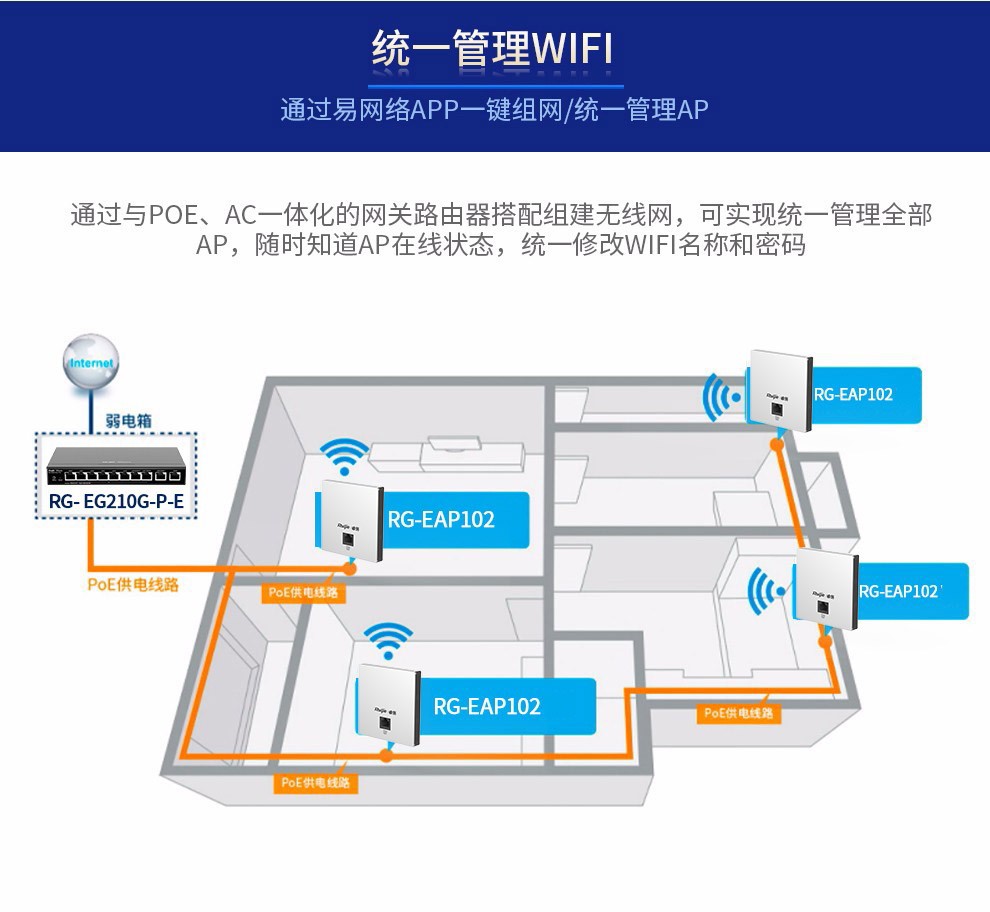 全千兆無線AP面板套裝 開啟智能組網新時代，打造無縫覆蓋的全屋Wi-Fi體驗