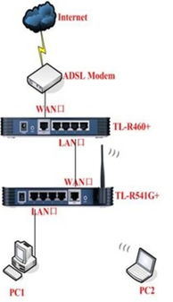 電信光纖如何轉成無線AP 輕松設置無死角的WiFi網(wǎng)絡